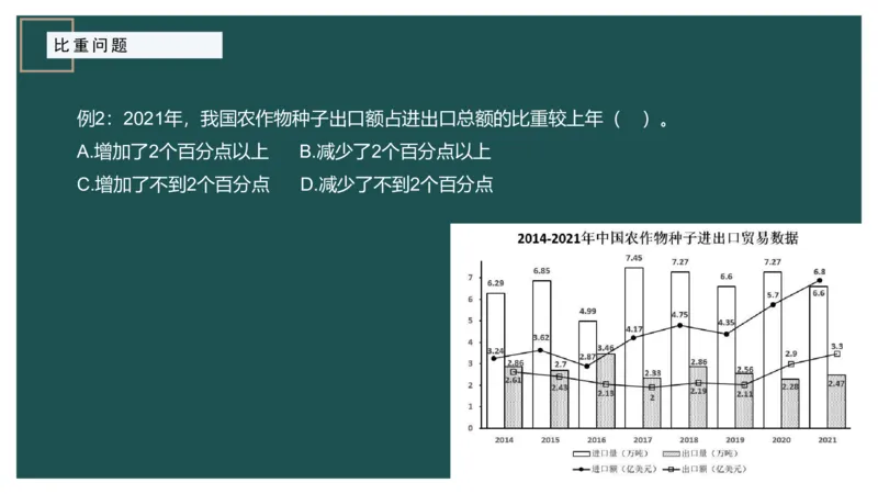 5.比重关系_2026考公资料_（12）小p公考_2025合集_行测小p公考（P神）公众号：上岸总站_资料分析_讲义_8.2资料分析第五讲-比重关系