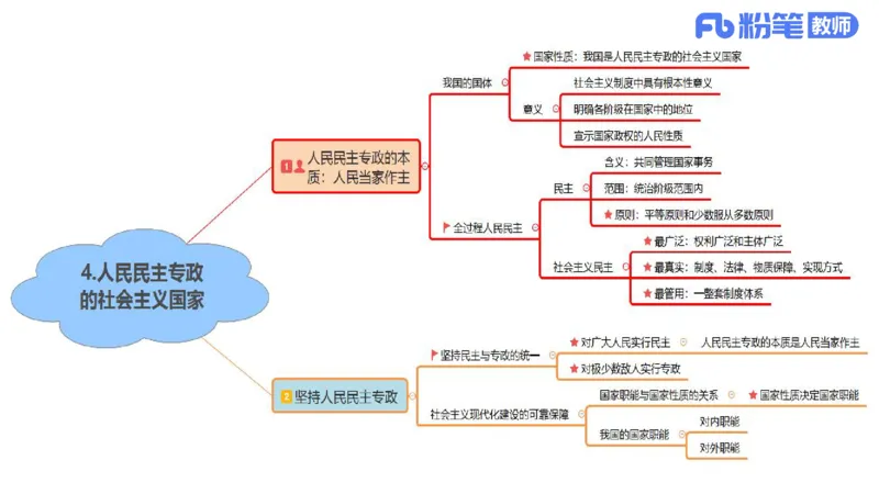 初中2025上教资政治思维导图汇总_4-教培资料-26年最新资料-同步更新_初中高中教资_03科三专项（进去保存报考的学科即可）_初中_初中政治-通关资料包_3.课程FB系统班课程