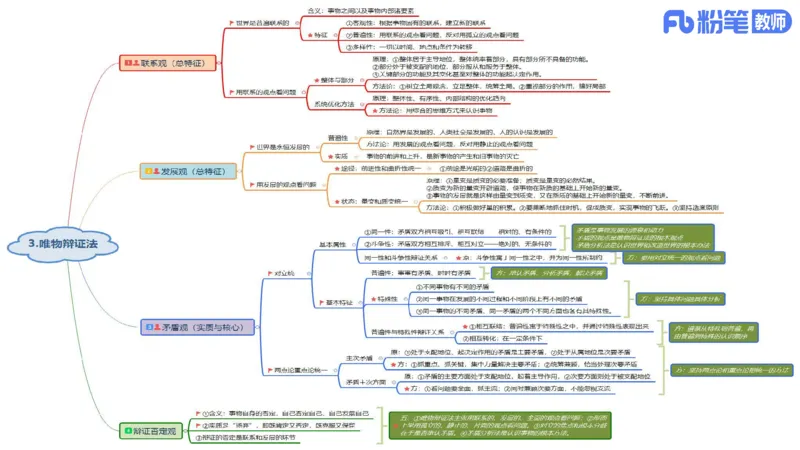 初中2025上教资政治思维导图汇总_4-教培资料-26年最新资料-同步更新_初中高中教资_03科三专项（进去保存报考的学科即可）_初中_初中政治-通关资料包_3.课程FB系统班课程