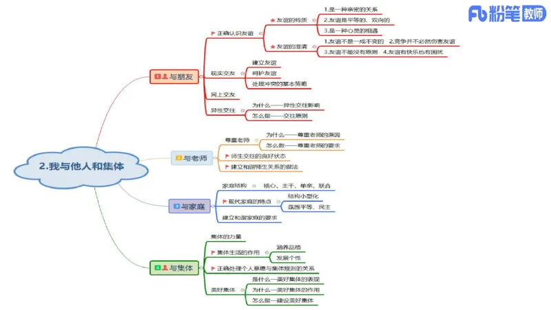 初中2025上教资政治思维导图汇总_4-教培资料-26年最新资料-同步更新_初中高中教资_03科三专项（进去保存报考的学科即可）_初中_初中政治-通关资料包_3.课程FB系统班课程