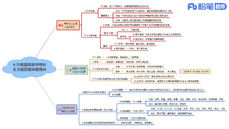 初中2025上教资政治思维导图汇总_4-教培资料-26年最新资料-同步更新_初中高中教资_03科三专项（进去保存报考的学科即可）_初中_初中政治-通关资料包_3.课程FB系统班课程