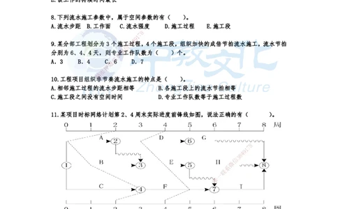 02.小测1_2026年一级建造师_2026年一建管理_2025年一建管理SVIP_02-基础精讲✿高端面授✿深度强化_52-管理《精讲面授班》朱峰ZJ_课程讲义