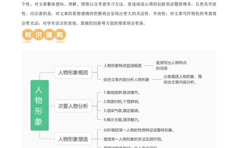 第21讲分析人物形象（讲义）（全国通用）（解析版）_120中考语文全套复习_中考语文复习总复习_一轮复习资料_完2024年中考语文一轮复习课件+讲义+练习（全国通用）