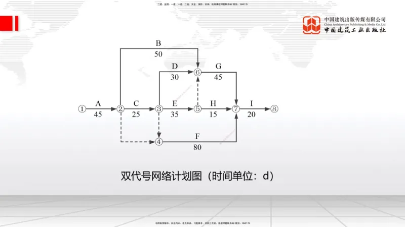 02节2025一建《公路》冲刺抢分直播课（06.12）_2026年一级建造师_2026年一建公路_2025年一建公路SVIP_04-冲刺串讲✿考点强化✿小灶集训_22-公路《冲刺抢分直播》朱娟婷JGS_讲义