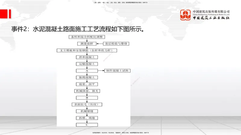 02节2025一建《公路》冲刺抢分直播课（06.12）_2026年一级建造师_2026年一建公路_2025年一建公路SVIP_04-冲刺串讲✿考点强化✿小灶集训_22-公路《冲刺抢分直播》朱娟婷JGS_讲义