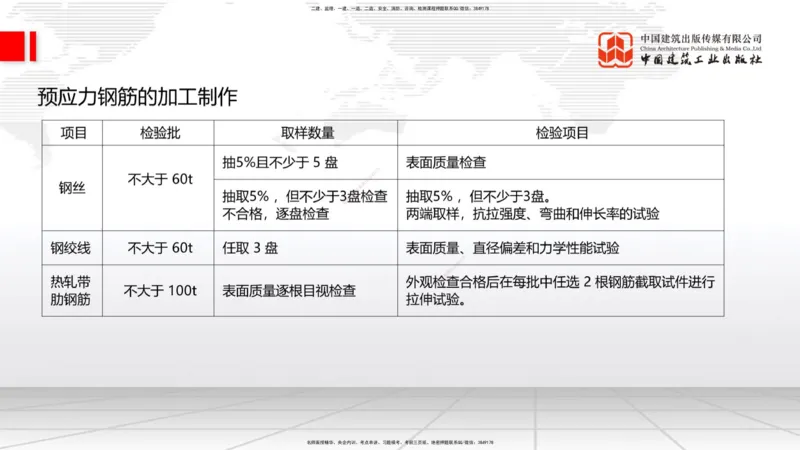 02节2025一建《公路》冲刺抢分直播课（06.12）_2026年一级建造师_2026年一建公路_2025年一建公路SVIP_04-冲刺串讲✿考点强化✿小灶集训_22-公路《冲刺抢分直播》朱娟婷JGS_讲义