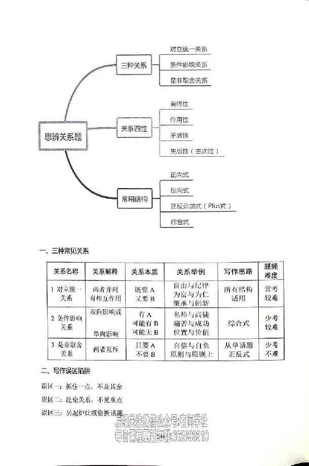 25考研管综强化阶段讲义_2026考公资料_（49）政治理论合集_政治理论合集_2025考研政治_09.粉笔_00.扫描讲义