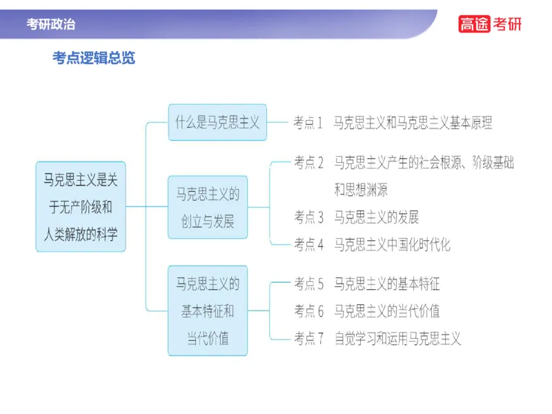 25考研政治马原学科初识课2讲义_2026考公资料_（49）政治理论合集_政治理论合集_2025考研政治_07.高途_00.课程资料_学科初识