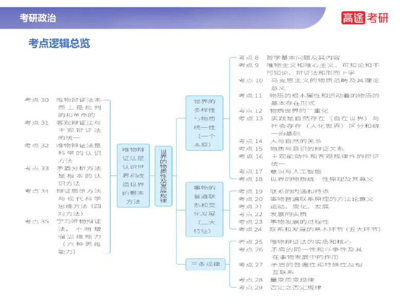 25考研政治马原学科初识课2讲义_2026考公资料_（49）政治理论合集_政治理论合集_2025考研政治_07.高途_00.课程资料_学科初识