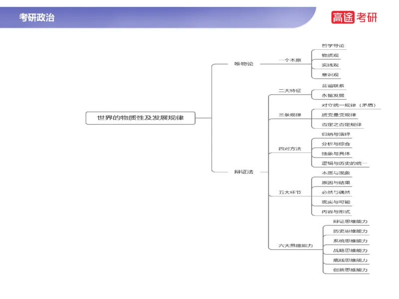 25考研政治马原学科初识课2讲义_2026考公资料_（49）政治理论合集_政治理论合集_2025考研政治_07.高途_00.课程资料_学科初识