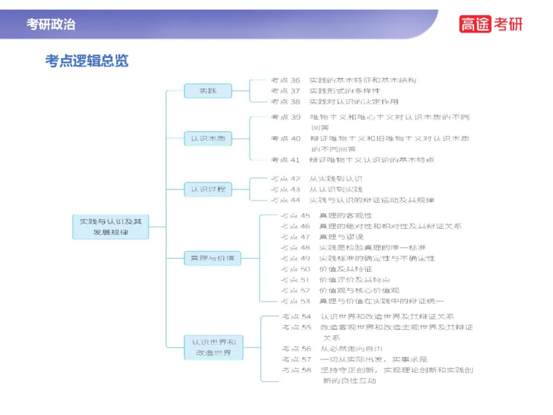 25考研政治马原学科初识课2讲义_2026考公资料_（49）政治理论合集_政治理论合集_2025考研政治_07.高途_00.课程资料_学科初识