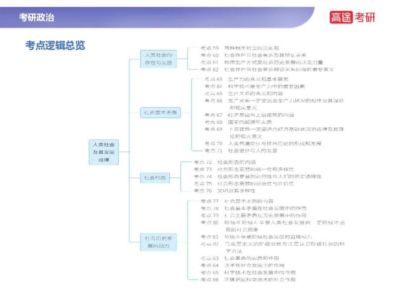 25考研政治马原学科初识课2讲义_2026考公资料_（49）政治理论合集_政治理论合集_2025考研政治_07.高途_00.课程资料_学科初识