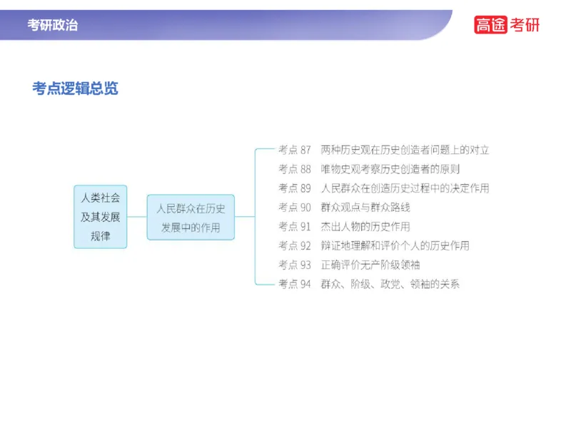 25考研政治马原学科初识课2讲义_2026考公资料_（49）政治理论合集_政治理论合集_2025考研政治_07.高途_00.课程资料_学科初识
