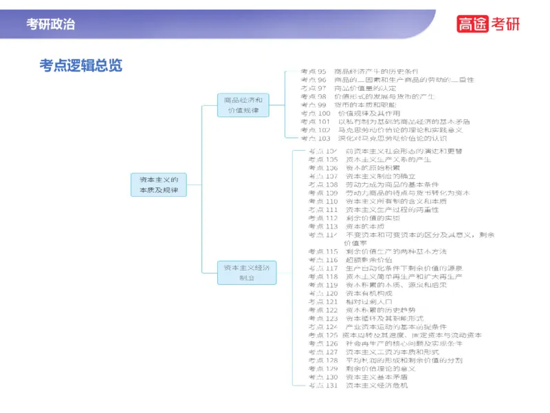 25考研政治马原学科初识课2讲义_2026考公资料_（49）政治理论合集_政治理论合集_2025考研政治_07.高途_00.课程资料_学科初识