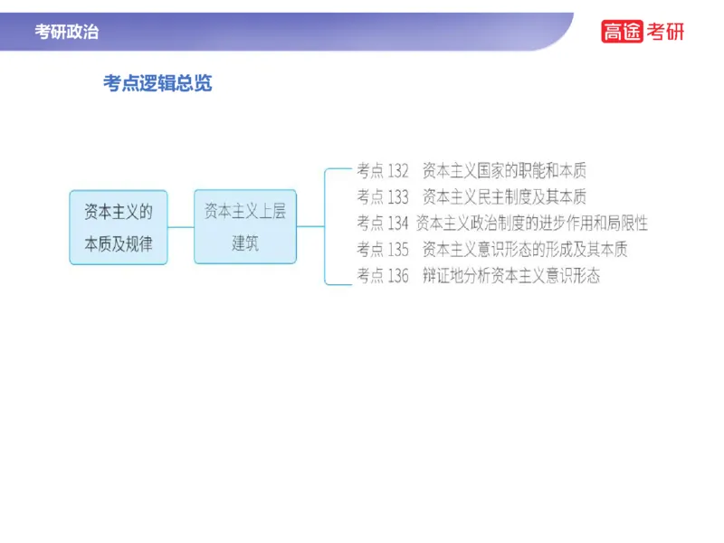 25考研政治马原学科初识课2讲义_2026考公资料_（49）政治理论合集_政治理论合集_2025考研政治_07.高途_00.课程资料_学科初识