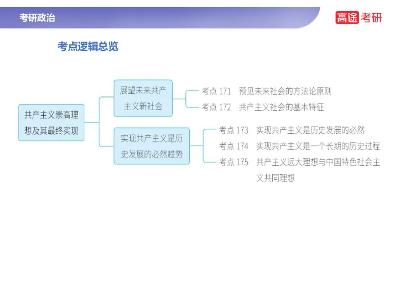 25考研政治马原学科初识课2讲义_2026考公资料_（49）政治理论合集_政治理论合集_2025考研政治_07.高途_00.课程资料_学科初识