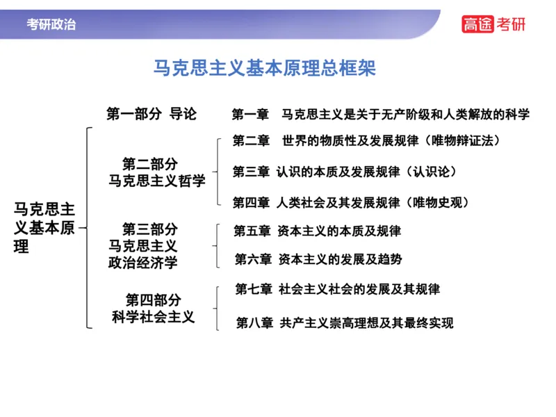 25考研政治马原学科初识课2讲义_2026考公资料_（49）政治理论合集_政治理论合集_2025考研政治_07.高途_00.课程资料_学科初识