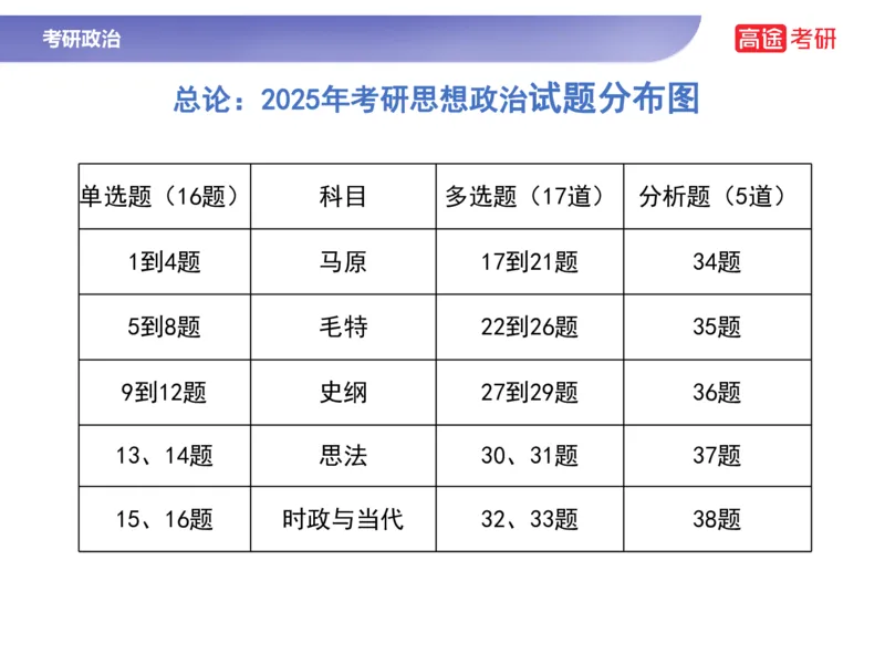 25考研政治马原学科初识课2讲义_2026考公资料_（49）政治理论合集_政治理论合集_2025考研政治_07.高途_00.课程资料_学科初识