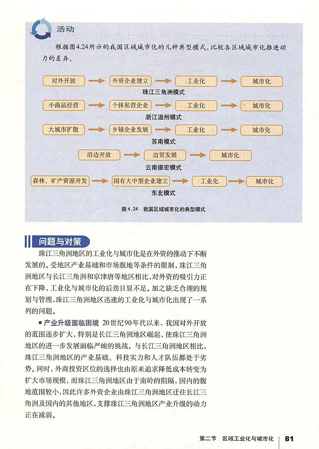人教版高中地理必修3_4-教培资料-26年最新资料-同步更新_初中高中教资_03科三专项（进去保存报考的学科即可）_02科三专项（笔记真题思维导图教学设计版本二）