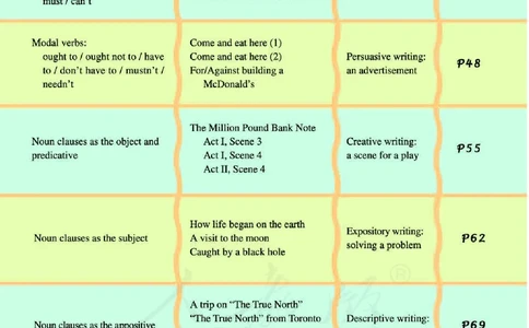 人教版高中英语必修3_4-教培资料-26年最新资料-同步更新_初中高中教资_03科三专项（进去保存报考的学科即可）_02科三专项（笔记真题思维导图教学设计版本二）