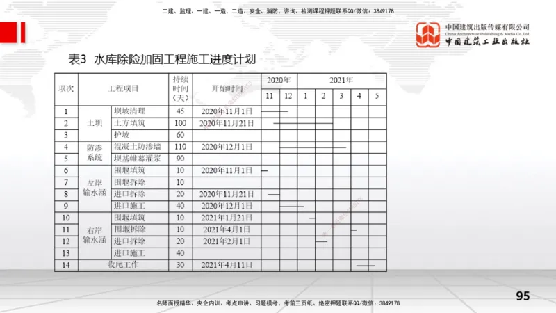 2025一建《水利》冲刺抢分直播课01节（下）_2026年一级建造师_2026年一建水利_2025年一建水利SVIP_04-冲刺串讲✿考点强化✿小灶集训_21-水利《冲刺抢分直播》刘二林JGS_讲义