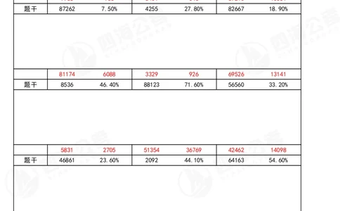 39期无过程版答案_2026考公资料_花生十三合集_（96）申论全勤全返、速算训练营、数量刷题营_速算训练营（39期-43期）_39期速算训练营