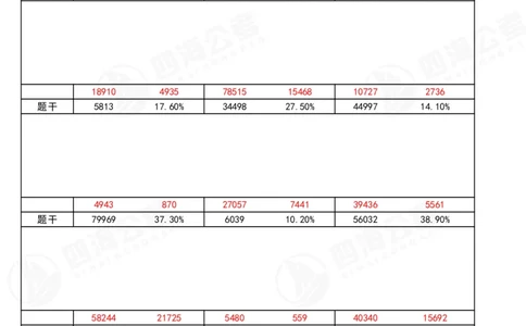 39期无过程版答案_2026考公资料_花生十三合集_（96）申论全勤全返、速算训练营、数量刷题营_速算训练营（39期-43期）_39期速算训练营