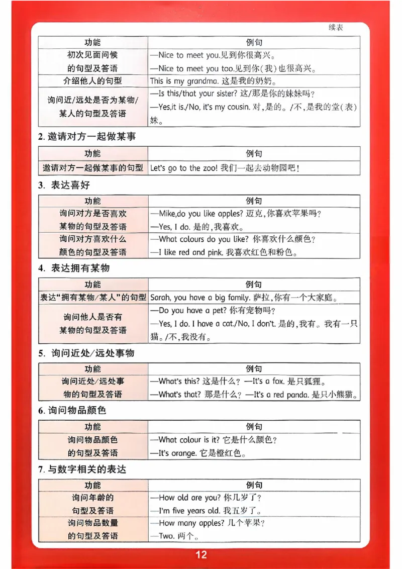 小白鸥情境题同步课时练PEP英语3年级上册：单元知识晨读晚记_2026万唯系列预习复习_2026版小学《万唯小白鸥情景题》3-6年级上册（数学、英语）（人教）