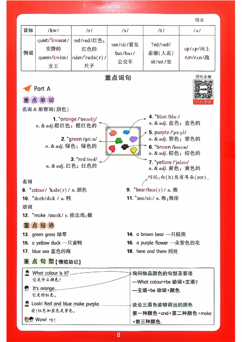 小白鸥情境题同步课时练PEP英语3年级上册：单元知识晨读晚记_2026万唯系列预习复习_2026版小学《万唯小白鸥情景题》3-6年级上册（数学、英语）（人教）