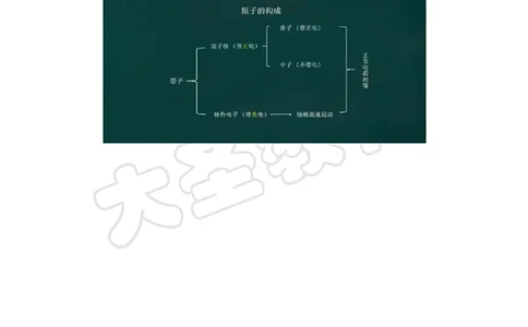 化学分课型教案模板_4-教培资料-26年最新资料-同步更新_初中高中教资_03科三专项（进去保存报考的学科即可）_02科三专项（笔记真题思维导图教学设计版本二）_学科教案模板