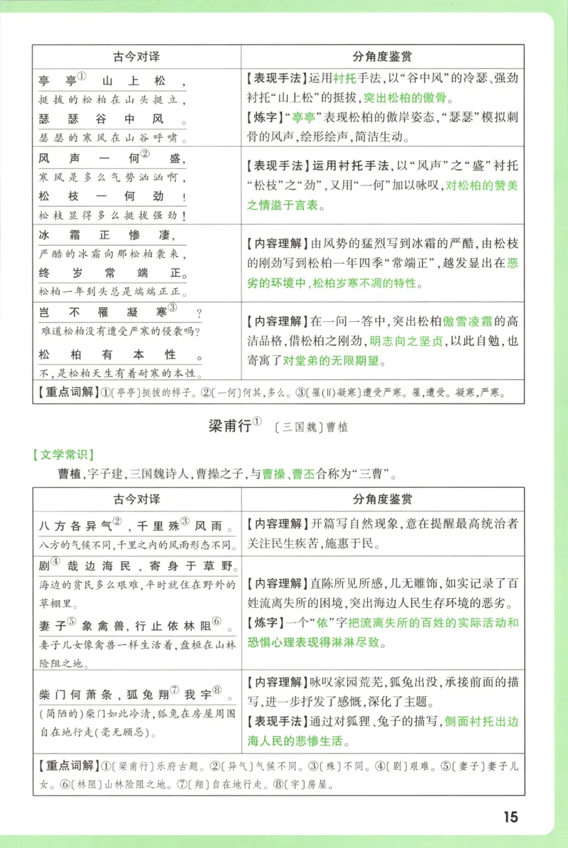 每周重点预习单_2026万唯系列预习复习_2026版初中《万唯周末检测小卷》8年级上册（语数外）_2025秋万唯周末小测卷语文8年级上册