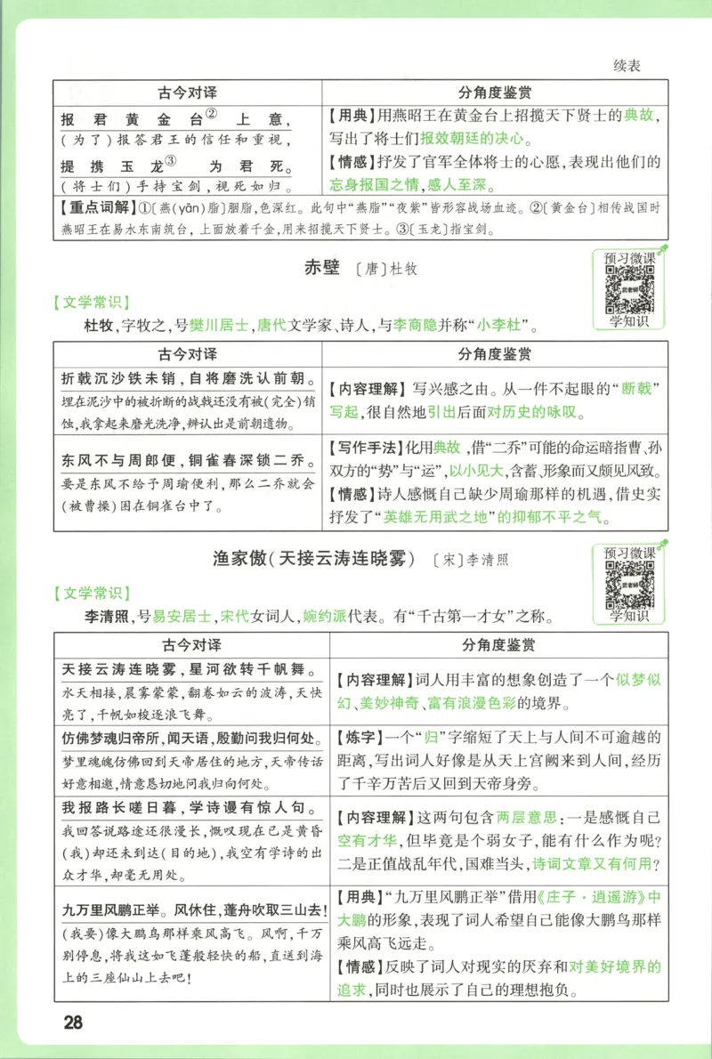 每周重点预习单_2026万唯系列预习复习_2026版初中《万唯周末检测小卷》8年级上册（语数外）_2025秋万唯周末小测卷语文8年级上册