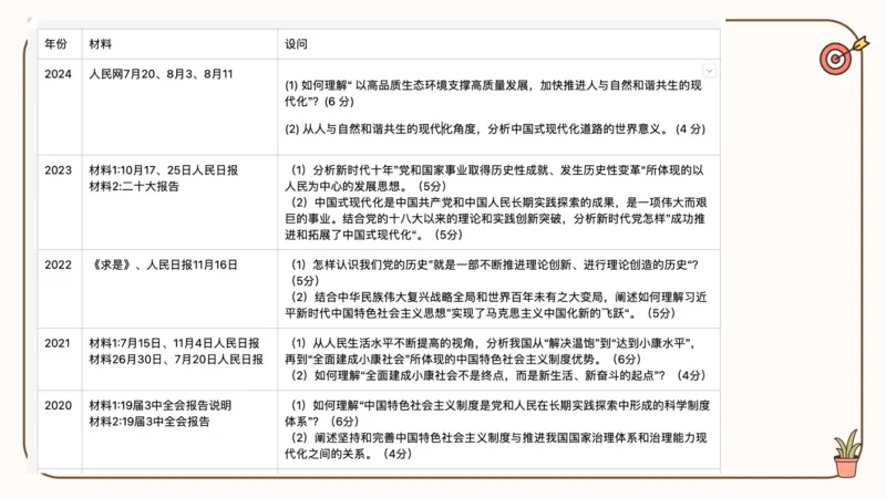 25腿姐技巧班毛中特新思想7_2026考公资料_（49）政治理论合集_政治理论合集_2025考研政治_02.腿姐_03.技巧课程_04.毛中特+新思想_课件