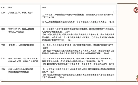 25腿姐技巧班毛中特新思想7_2026考公资料_（49）政治理论合集_政治理论合集_2025考研政治_02.腿姐_03.技巧课程_04.毛中特+新思想_课件