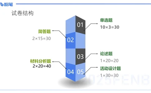 历年珍题-23下-袁枍_4-教培资料-26年最新资料-同步更新_幼儿教资_012025下FB幼儿系统班_幼儿园25下-保教知识与能力_3.历年真题_讲义