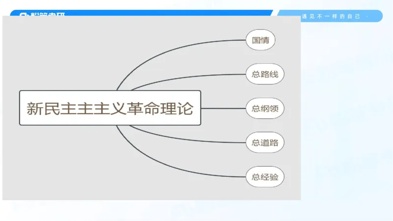 25.毛中特新思想精讲5-7.29_2026考公资料_（49）政治理论合集_政治理论合集_2025考研政治_09.粉笔_03.强化阶段_00.讲义