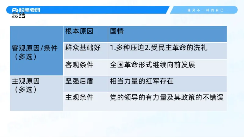 25.毛中特新思想精讲5-7.29_2026考公资料_（49）政治理论合集_政治理论合集_2025考研政治_09.粉笔_03.强化阶段_00.讲义