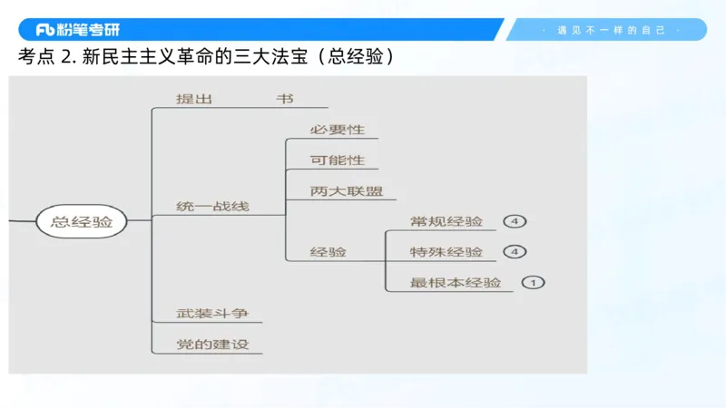 25.毛中特新思想精讲5-7.29_2026考公资料_（49）政治理论合集_政治理论合集_2025考研政治_09.粉笔_03.强化阶段_00.讲义