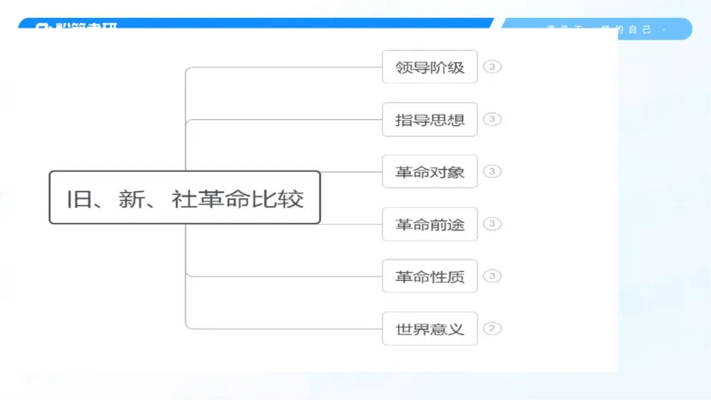 25.毛中特新思想精讲5-7.29_2026考公资料_（49）政治理论合集_政治理论合集_2025考研政治_09.粉笔_03.强化阶段_00.讲义