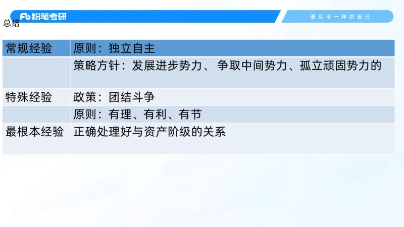 25.毛中特新思想精讲5-7.29_2026考公资料_（49）政治理论合集_政治理论合集_2025考研政治_09.粉笔_03.强化阶段_00.讲义