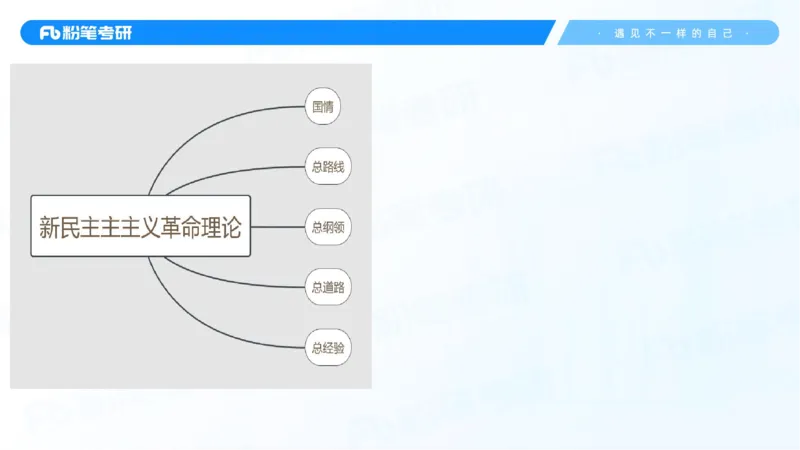25.毛中特新思想精讲5-7.29_2026考公资料_（49）政治理论合集_政治理论合集_2025考研政治_09.粉笔_03.强化阶段_00.讲义