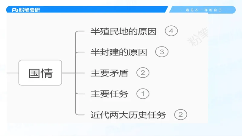 25.毛中特新思想精讲5-7.29_2026考公资料_（49）政治理论合集_政治理论合集_2025考研政治_09.粉笔_03.强化阶段_00.讲义