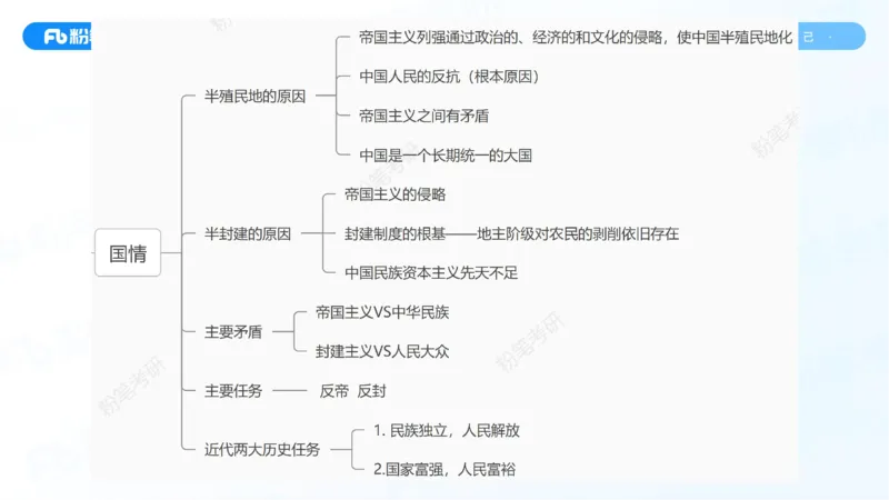 25.毛中特新思想精讲5-7.29_2026考公资料_（49）政治理论合集_政治理论合集_2025考研政治_09.粉笔_03.强化阶段_00.讲义