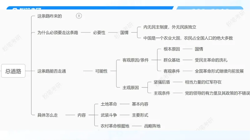 25.毛中特新思想精讲5-7.29_2026考公资料_（49）政治理论合集_政治理论合集_2025考研政治_09.粉笔_03.强化阶段_00.讲义