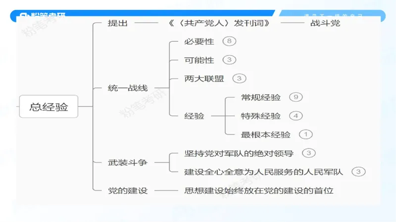 25.毛中特新思想精讲5-7.29_2026考公资料_（49）政治理论合集_政治理论合集_2025考研政治_09.粉笔_03.强化阶段_00.讲义