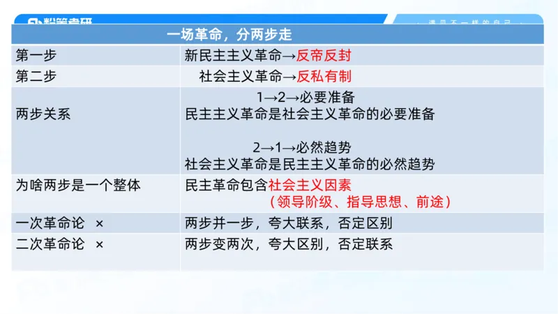 25.毛中特新思想精讲5-7.29_2026考公资料_（49）政治理论合集_政治理论合集_2025考研政治_09.粉笔_03.强化阶段_00.讲义