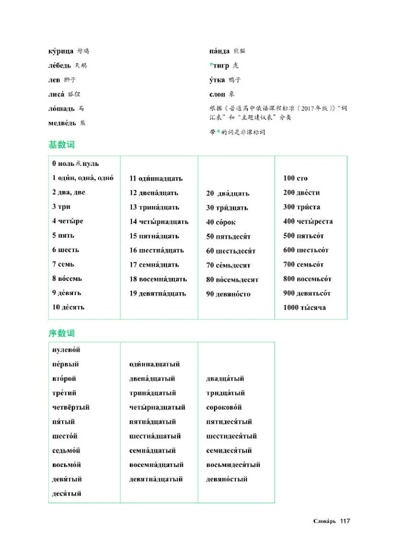 人教版俄语必修第二册高清教材_4-教培资料-26年最新资料-同步更新_初中高中教资_03科三专项（进去保存报考的学科即可）_02科三专项（笔记真题思维导图教学设计版本二）