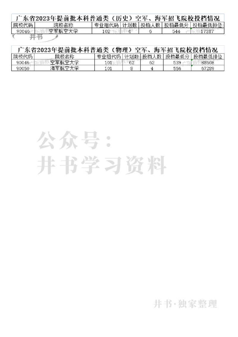 2023广东军校分数（独家整理）_1.高考2025全国各省真题+答案_必看高考志愿填报价值2999_高考志愿填报_08-广东_广东高考志愿数据-17-23年