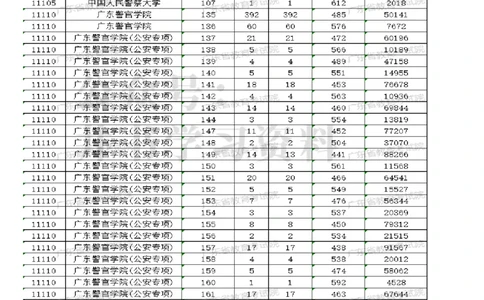 2023广东军校分数（独家整理）_1.高考2025全国各省真题+答案_必看高考志愿填报价值2999_高考志愿填报_08-广东_广东高考志愿数据-17-23年