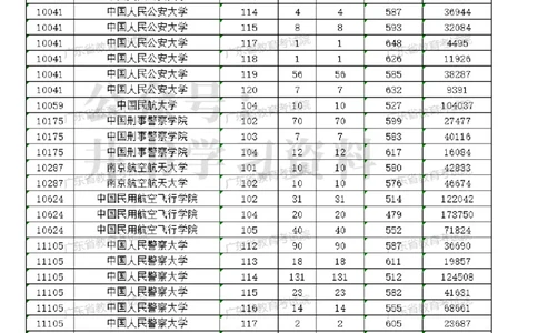 2023广东军校分数（独家整理）_1.高考2025全国各省真题+答案_必看高考志愿填报价值2999_高考志愿填报_08-广东_广东高考志愿数据-17-23年